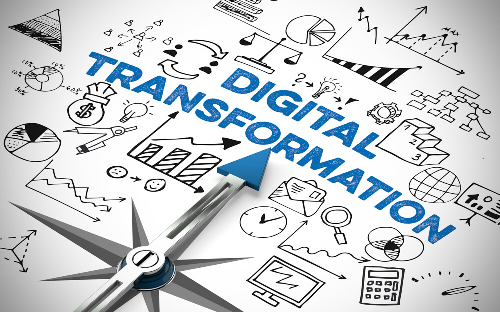 Figura 1 - A Transformação Digital já está em curso